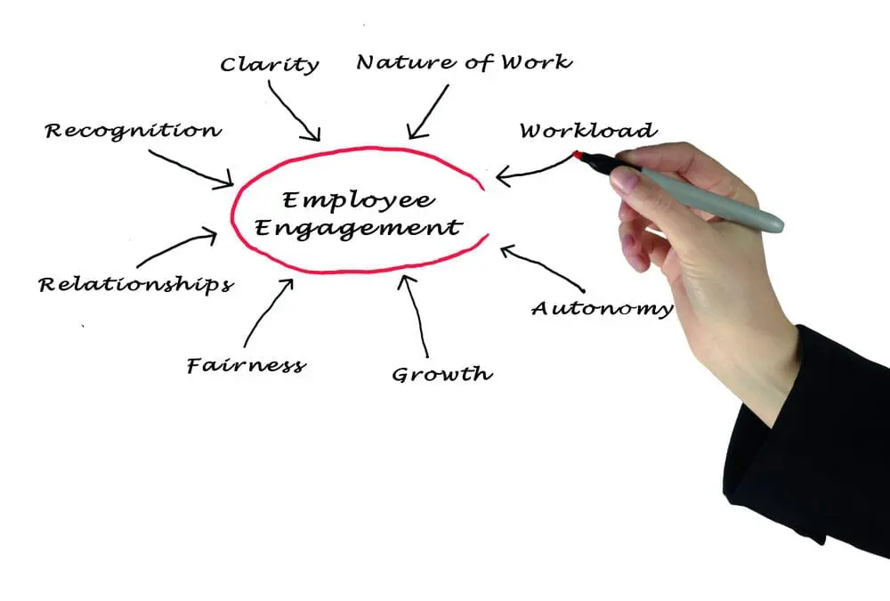 Employee Engagement