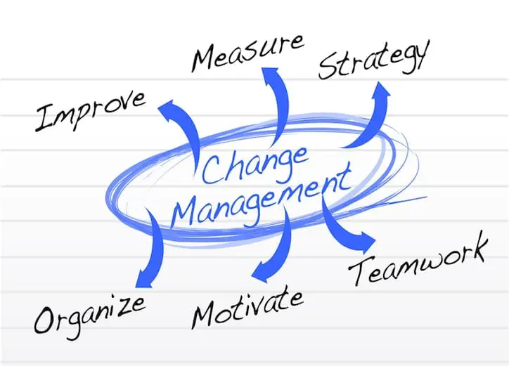 Change Management flow chart