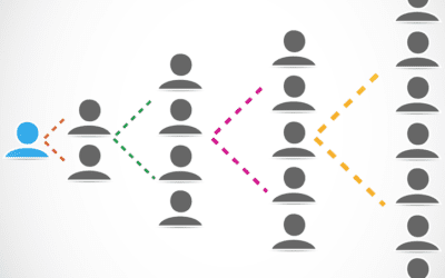 Organisational development: working with complexity and the unexpected, Part 2